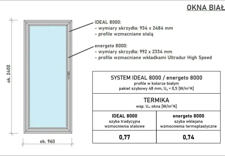 Białe okno z podanymi wymiarami: 960x2400 mm. Opisuje standardowe wymiary okien i ich parametry termiczne.