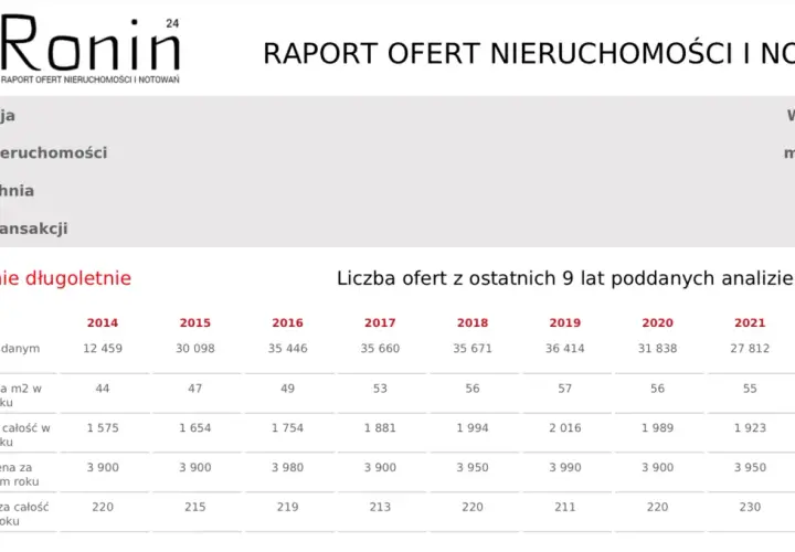Ile kosztuje wynajem lokalu? Sprawdź ceny i ukryte koszty