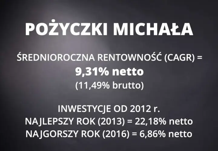 Aktywa inwestycyjne: Co to? Twój przewodnik po pomnażaniu kapitału