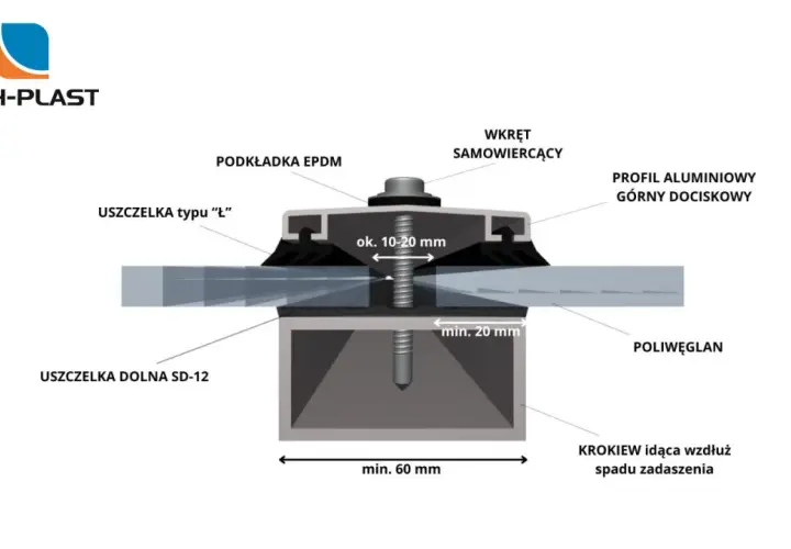 Rozstaw łat pod poliwęglan: Grubość, śnieg, wiatr pełny poradnik