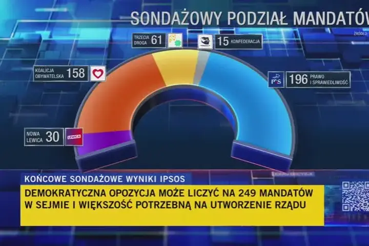 Jakie partie są obecnie w sejmie? Zaskakujące wyniki wyborów