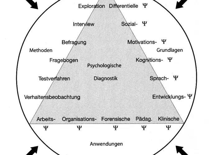 Effektive Diagnostik sozialer Kompetenzen: Methoden und Anwendungen