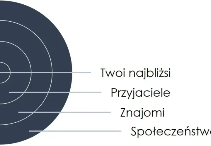 Kiedy dać mu czas na przemyślenia: skuteczne sposoby budowania relacji