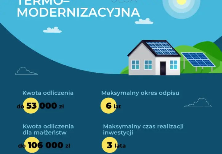 Ulga termomodernizacyjna fotowoltaika - ile procent można odliczyć?