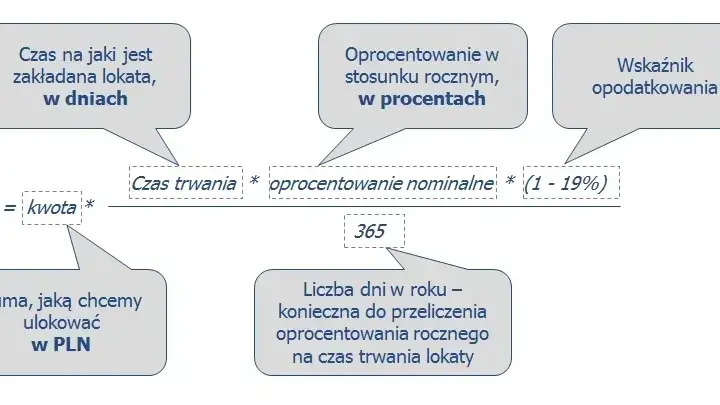 Jak liczyć lokaty i uniknąć błędów przy obliczaniu zysków