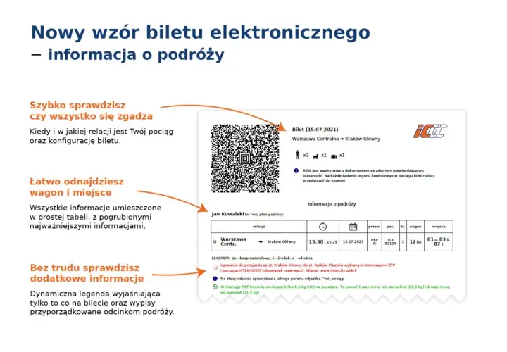 Nowy wzór biletu elektronicznego PKP. Szybko sprawdzisz, jak sprawdzić dostępność biletów PKP, znajdziesz wagon i miejsca, a także dodatkowe informacje.