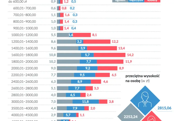 Jak się liczy emeryturę w Polsce? Kluczowe czynniki wpływające na wysokość