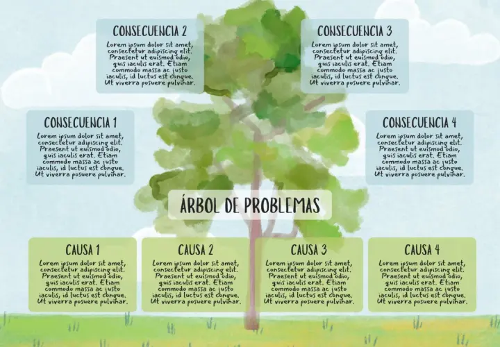 Árbol de problemas para imprimir, con causas y consecuencias detalladas.