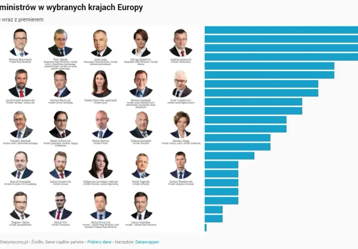 Czy wiesz, ile ministerstw jest w Polsce? Sprawdźmy swoją wiedzę!