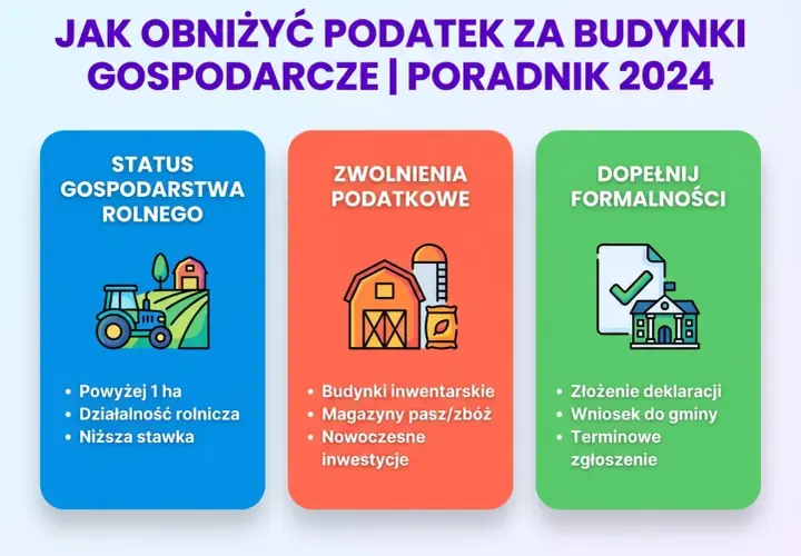 Jak obniżyć podatek za budynki gospodarcze? Poznaj strategie!