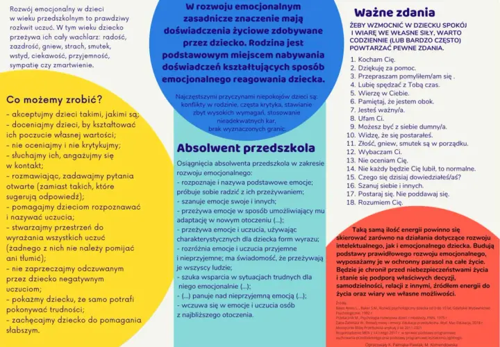 Rozwój emocjonalny dziecka: akceptacja, docenianie, rozmowa i wsparcie budują pewność siebie i radzenie sobie z uczuciami.
