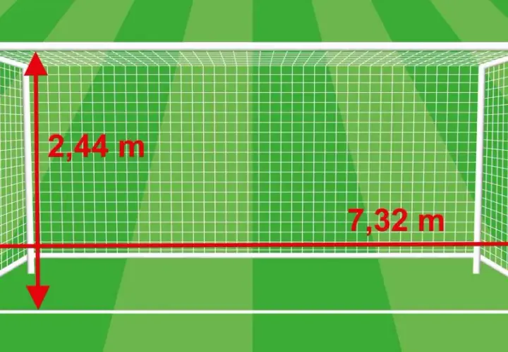 Piłkarski **pole bramkowe** o wymiarach 7,32 m szerokości i 2,44 m wysokości, na tle zielonej murawy.