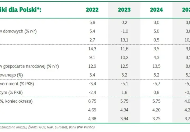 Realne zyski z funduszy: Ile zarobisz w 2026?