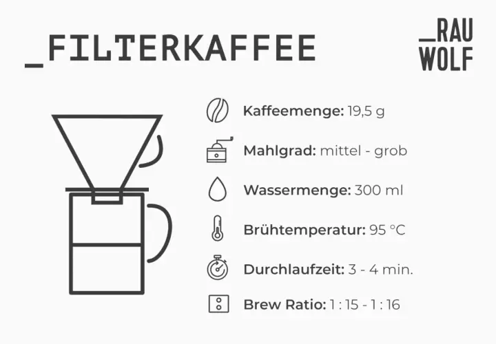 Anleitung für Filterkaffee: 19,5g Kaffee, Mahlgrad mittel-grob, 300ml Wasser, 95°C, 3-4 Min.