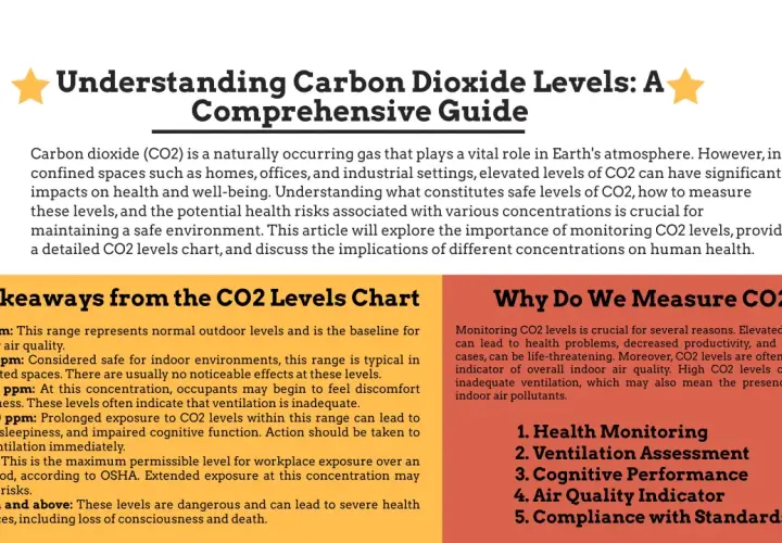 Guía sobre el nivel de CO2 ideal en una oficina: 400-1000 ppm es seguro, pero menos de 400 ppm es óptimo para la salud.
