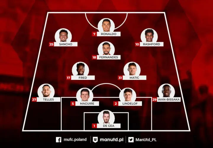 Manchester United skład: De Gea, Wan-Bissaka, Lindelof, Maguire, Telles, Matic, Fred, Fernandes, Sancho, Rashford, Ronaldo.
