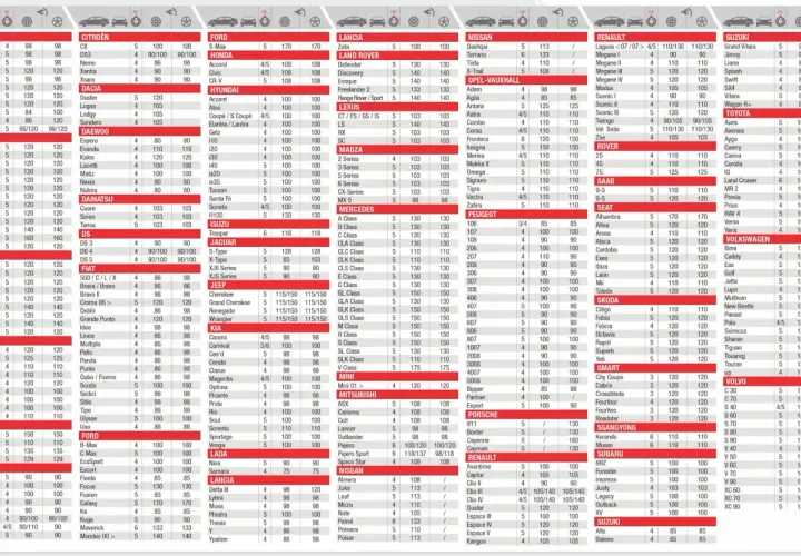 Tabla de especificaciones de vehículos con datos de par de apriete rueda coche.