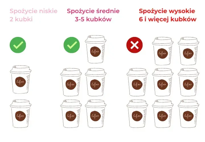 Ile kofeiny w kawie? Prawdziwe dawki i zaskakujące fakty!