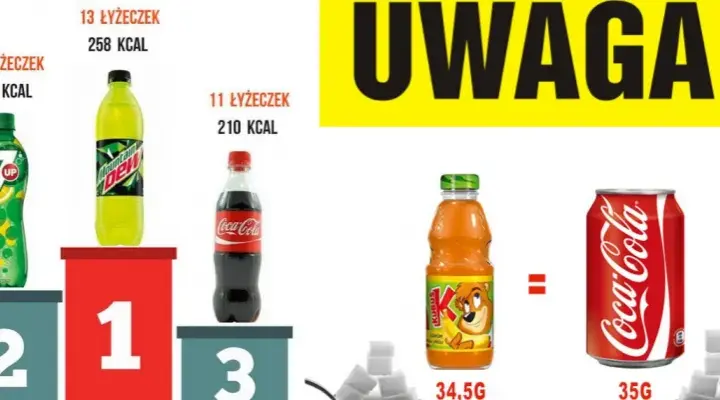 Ile cukru w napojach? Tabela i porady, jak unikać pułapek