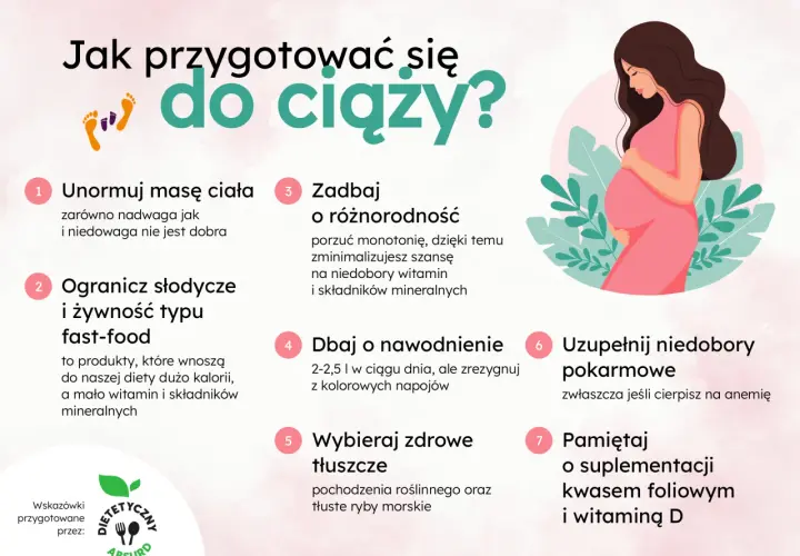 Jak przygotować się do ciąży? Porady: unormuj masę ciała, ogranicz fast-food, dbaj o różnorodność, nawodnienie, zdrowe tłuszcze, uzupełnij niedobory i suplementuj kwas foliowy.