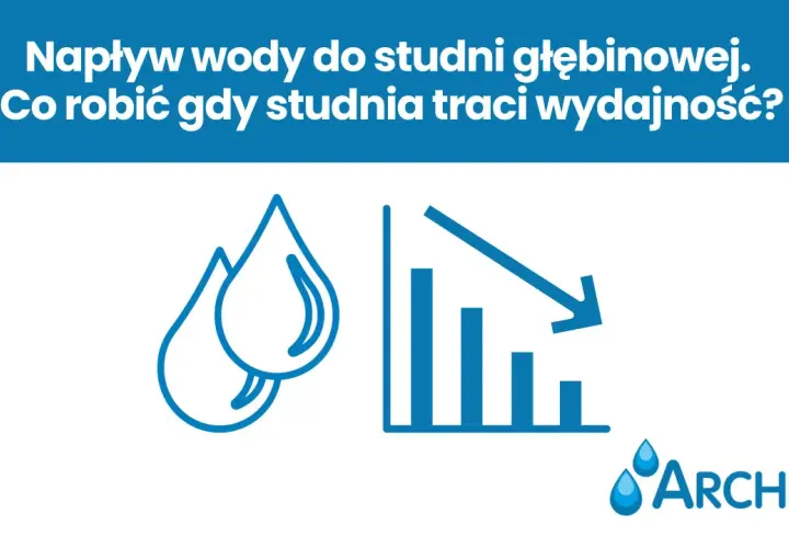 Ikony kropli wody i spadającego wykresu symbolizują problem napływu wody do studni głębinowej i utraty jej wydajności.