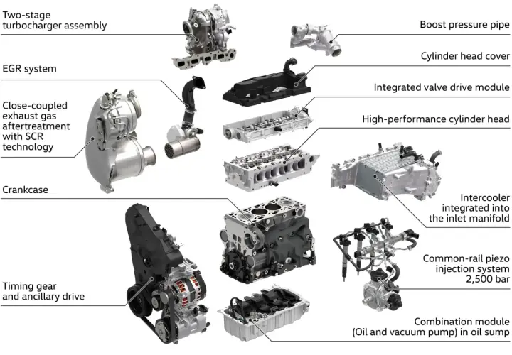 Rozłożony silnik 2.0 TDI: turbosprężarka, głowica, wtryski, turbosprężarka dwustopniowa, EGR, intercooler, wał korbowy.