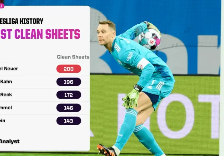 Manuel Neuer: Statystyki kariery czy wiek wpływa na formę?