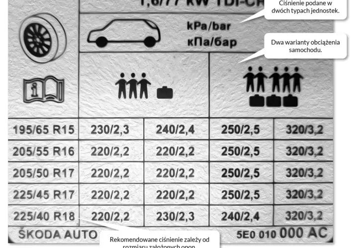 Jak czytać rozmiar opon i uniknąć błędów przy zakupie opon