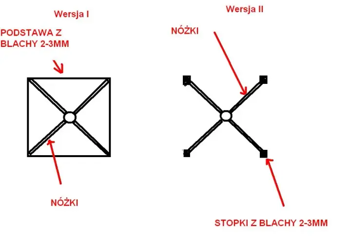 Jak zrobić kobyłki pod samochód? DIY czy kupić? Poradnik eksperta
