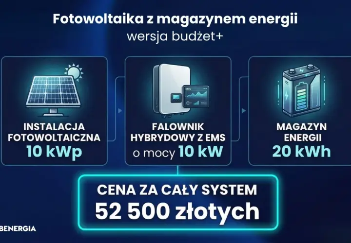 Ilustracja przedstawia panele fotowoltaiczne, falownik hybrydowy z EMS i magazyn energii, z ceną systemu 52 500 zł.