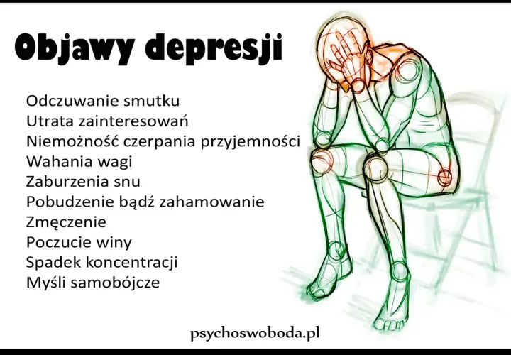 Postać skulona na krześle, z rękami na twarzy, symbolizuje głęboką melancholię i objawy depresji, takie jak utrata zainteresowań i zmęczenie.