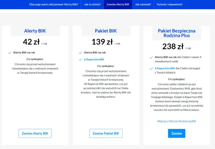 Raport BIK: Czy warto? Sprawdź, czy to inwestycja dla Ciebie