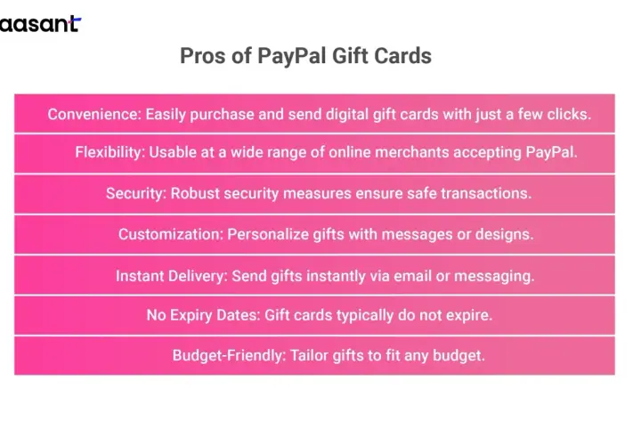Zalety karty podarunkowej PayPal: wygoda, elastyczność, bezpieczeństwo, personalizacja, natychmiastowa dostawa, brak dat ważności i przyjazność dla budżetu.