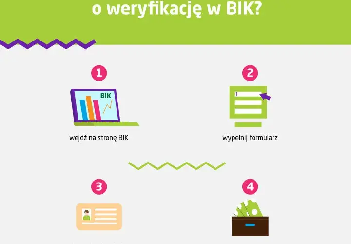 Jak sprawdzić siebie i firmę w KRD i BIG? Poradnik