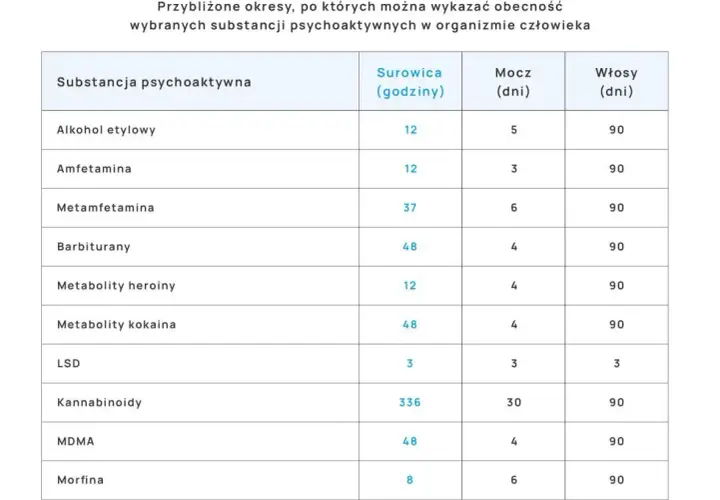 Amfetamina we krwi: czas wykrywalności, prawo i wpływ na zdrowie