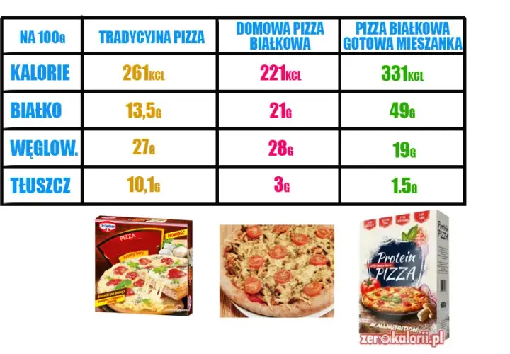 Ile kalorii ma duża pizza? Zaskakujące wartości, które musisz znać