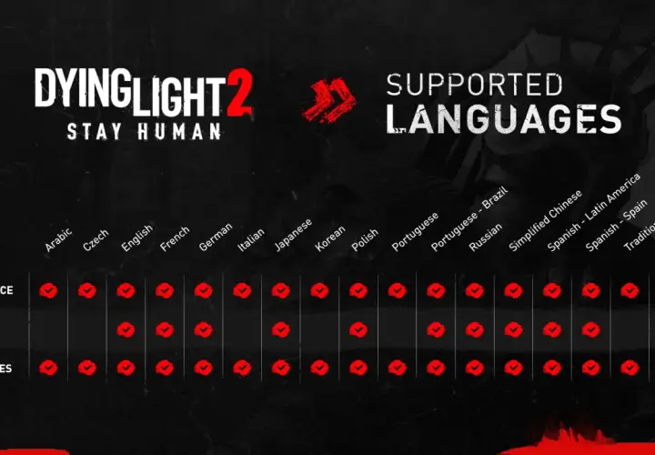 Tabela z językami dla Dying Light 2. Spolszczenie gry jest dostępne w interfejsie, audio i napisach.