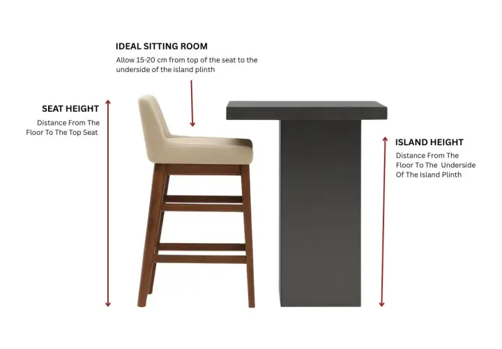 Diagram showing ideal bar counter stool height. A stool is next to a kitchen island, illustrating proper spacing for comfortable seating.