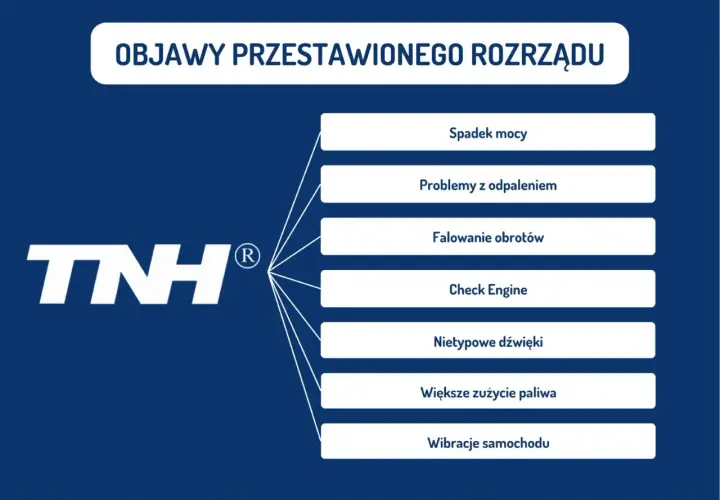 Objawy przestawionego rozrządu w dieslu: spadek mocy, problemy z odpaleniem, falowanie obrotów. Pamiętaj, co ile wymieniać rozrząd w dieslu, by uniknąć tych problemów.