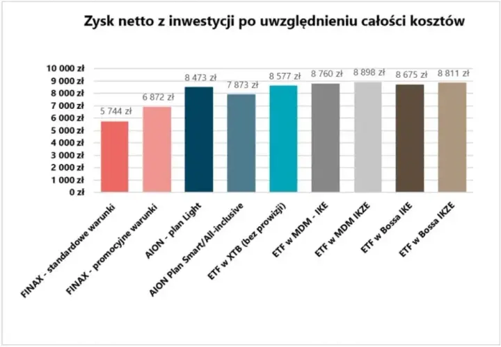 Doradca inwestycyjny: czy warto? Koszty, korzyści i alternatywy