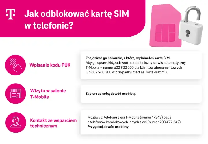 Jak odblokować kartę SIM w telefonie? T-Mobile kody PUK znajdziesz na karcie, zadzwoń lub odwiedź salon.