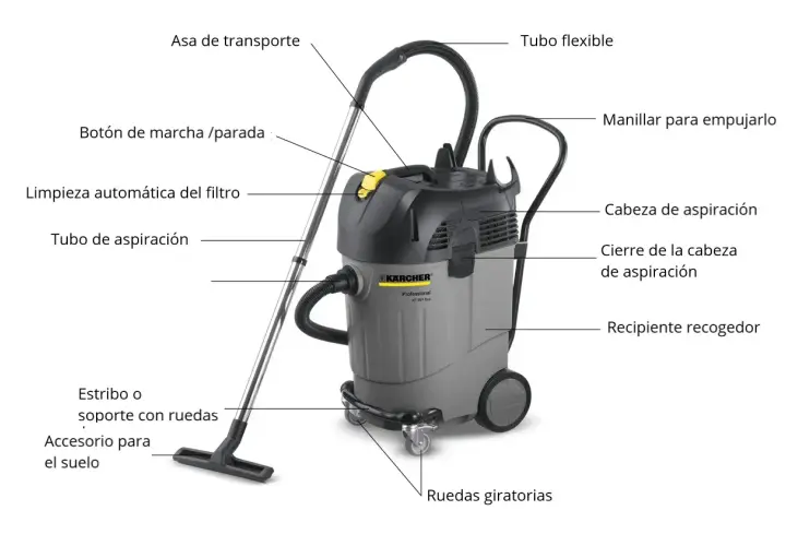 Aspiradora profesional Kärcher con tubo de aspiración, asa de transporte y ruedas giratorias, lista para pasar la aspiradora.