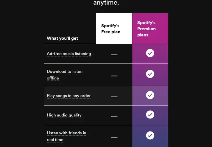 Jak pobierać muzykę ze Spotify i cieszyć się nią offline bez problemów