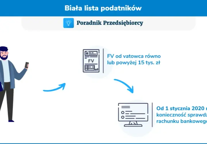 Biała lista VAT CEIDG: Oto 5 faktów dla każdego przedsiębiorcy!
