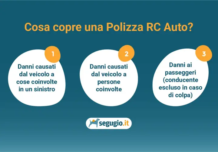 Copertura RC Auto: danni a cose e persone coinvolte in sinistri, e ai passeggeri. Scopri il costo RCA auto.