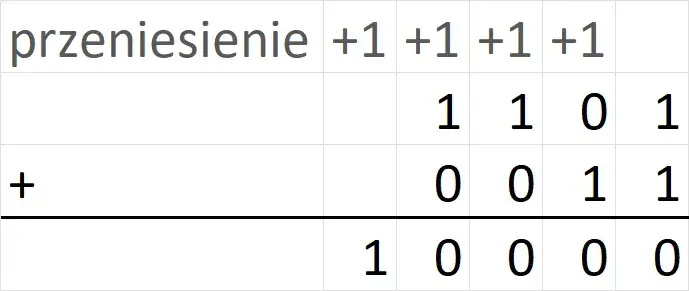 Jak przelozyc zdanie na system binarny w prosty sposób i szybko