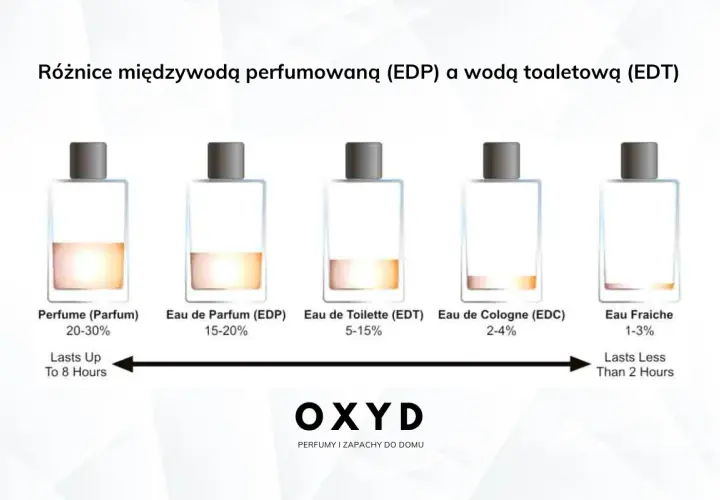 Woda toaletowa (EDT): Czym jest i jak ją wybrać?