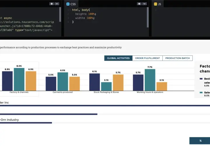Graphique montrant les performances des usines par processus. L'analytics définition est ici illustrée par des barres comparant les résultats, aidant à optimiser la productivité.