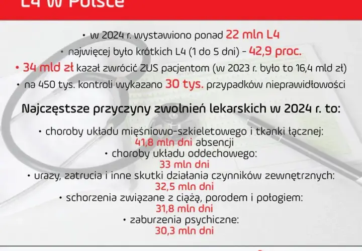 Dentysta na L4: Kody 1 i 2. Jak uniknąć problemów z ZUS?