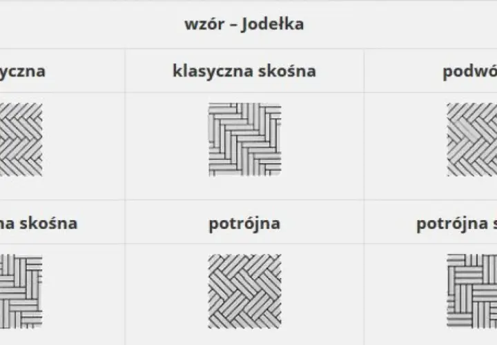 Jak ułożyć parkiet w jodełkę - proste kroki i najważniejsze porady